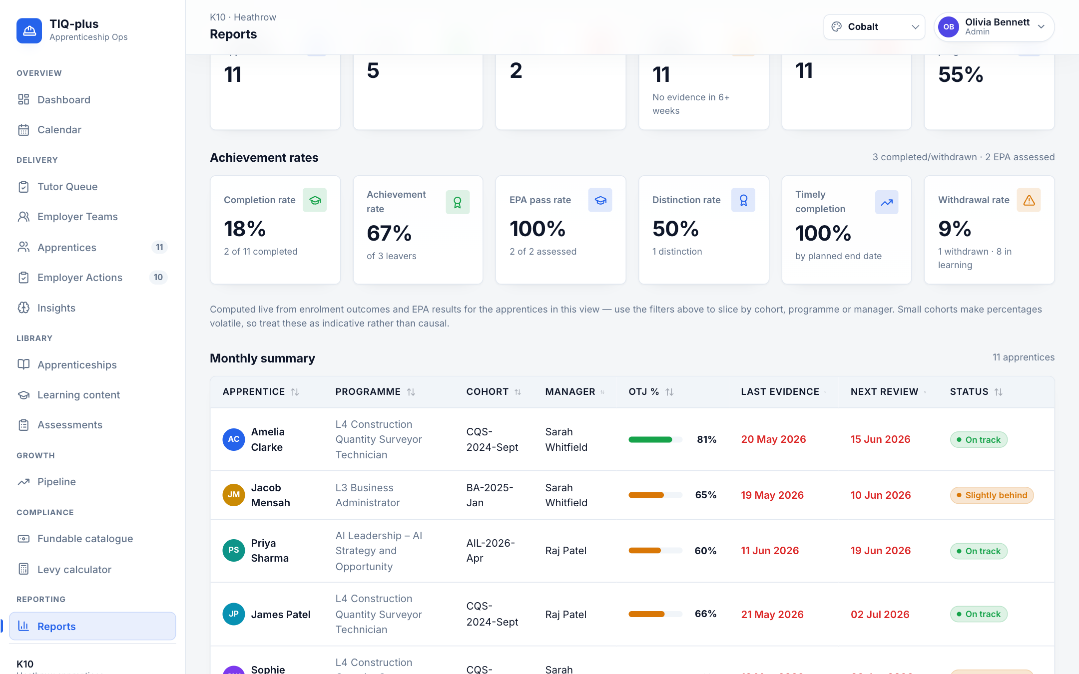 TIQPlus Live Cohort Skills & KSB Matrix Dashboard