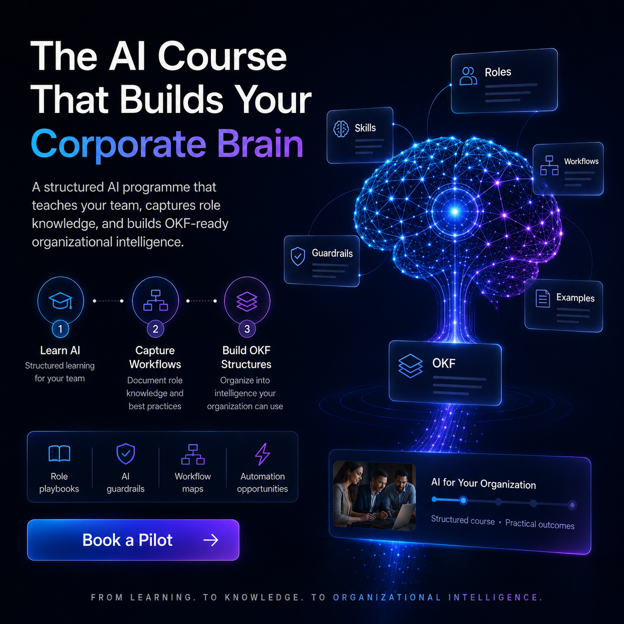 Corporate Brain course graphic showing AI skills, roles, workflows, guardrails and OKF structures connected to a digital brain.