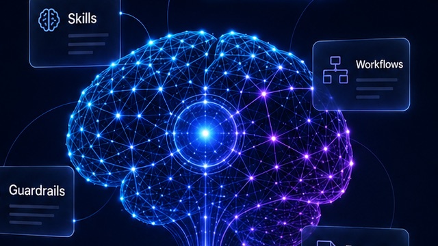 Corporate Brain course graphic showing AI skills, workflows, guardrails and OKF structures connected to a digital brain.