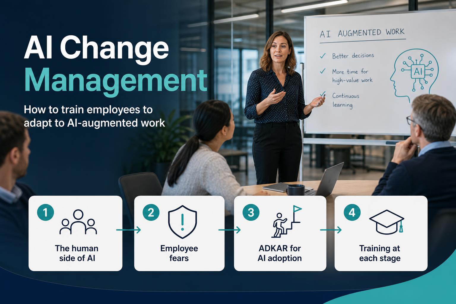 AI Change Management: How to Train Employees to Adapt to AI-Augmented Work hero image