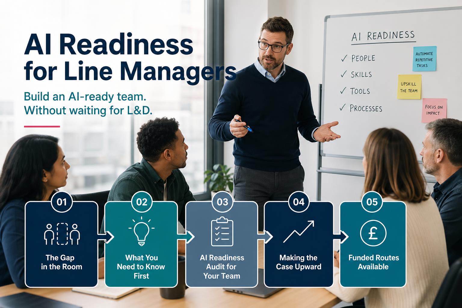 AI Readiness for Line Managers: How to Build an AI-Ready Team Without Waiting for a Company Strategy hero image