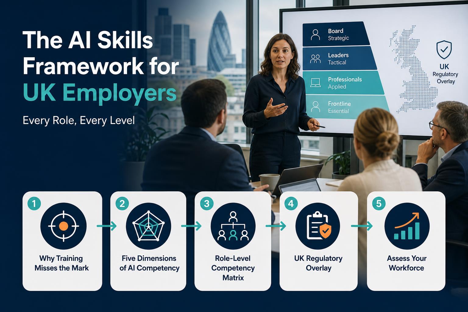 The AI Skills Framework for UK Employers: What Every Role Needs and How to Get There hero image