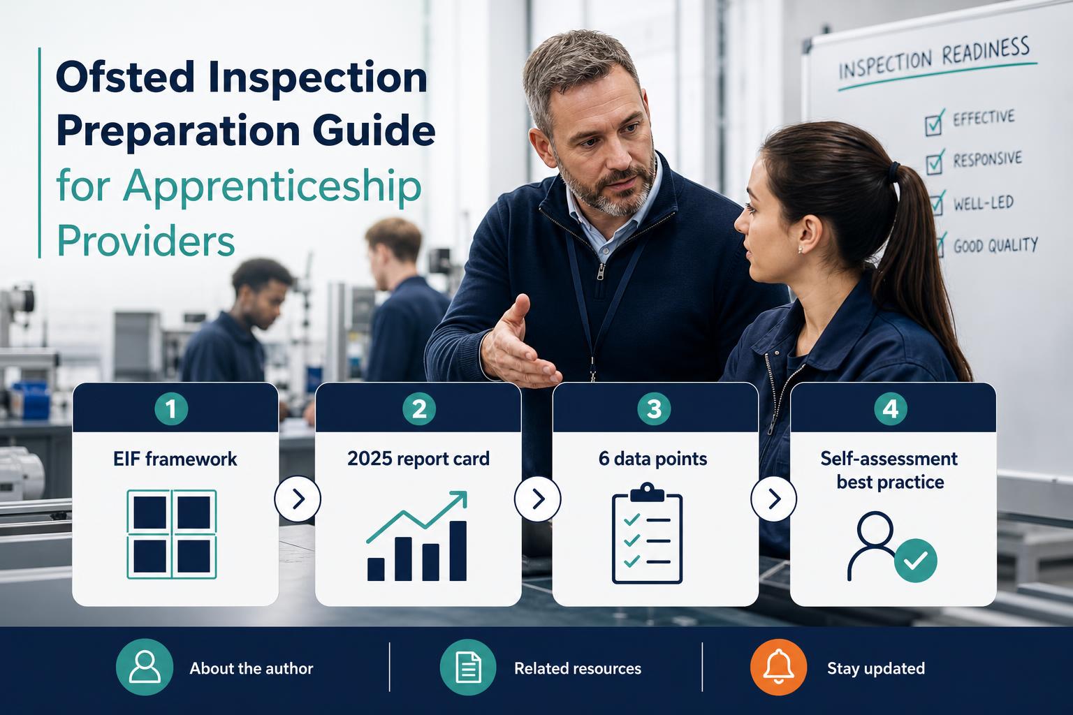 September 2026 Ofsted FE inspection toolkit guide hero image