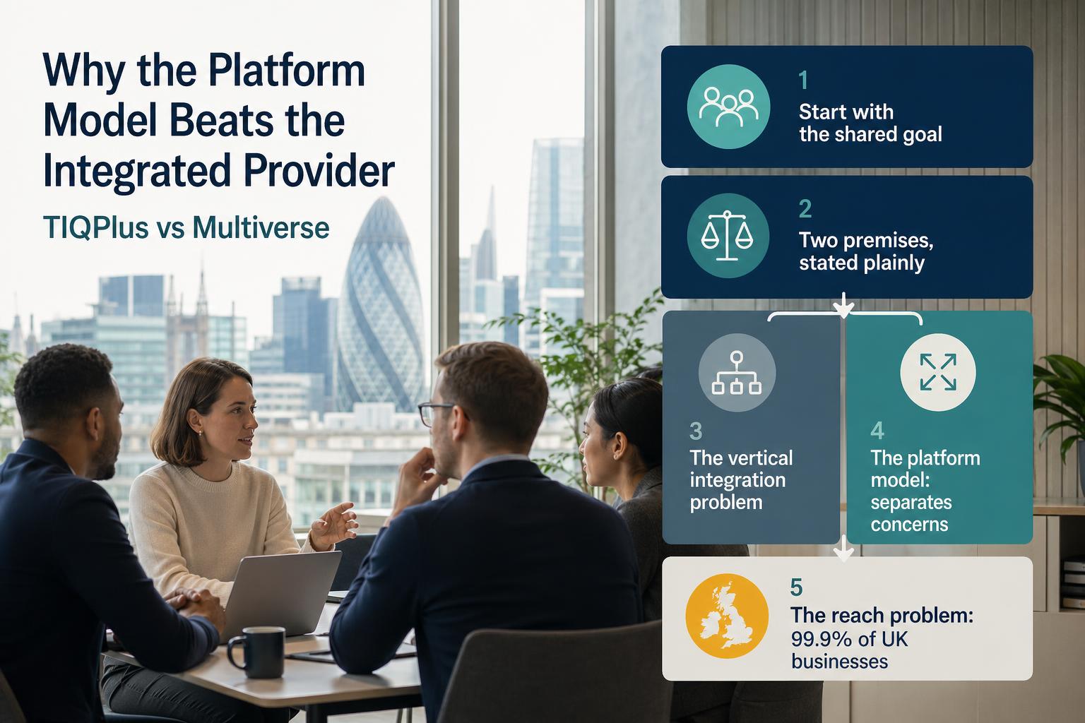 Why the platform model beats the integrated provider: how TIQPlus is better positioned than Multiverse to deliver the same results hero image