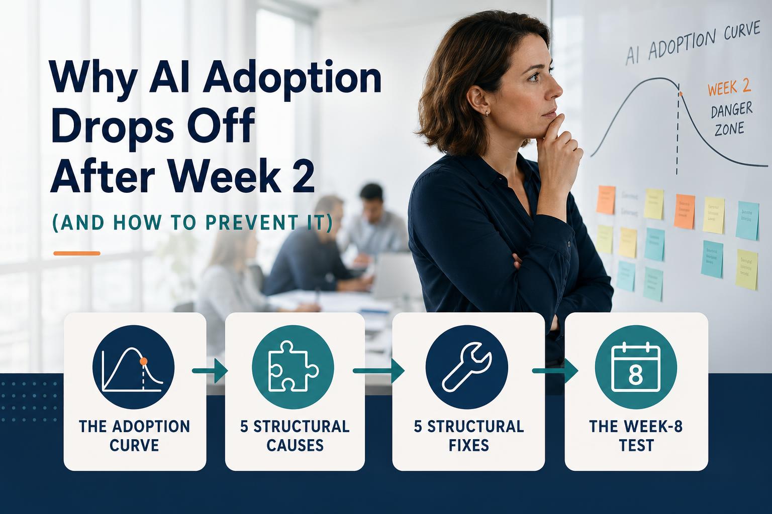 Why AI adoption drops off after week 2 — and the five fixes that prevent it hero image