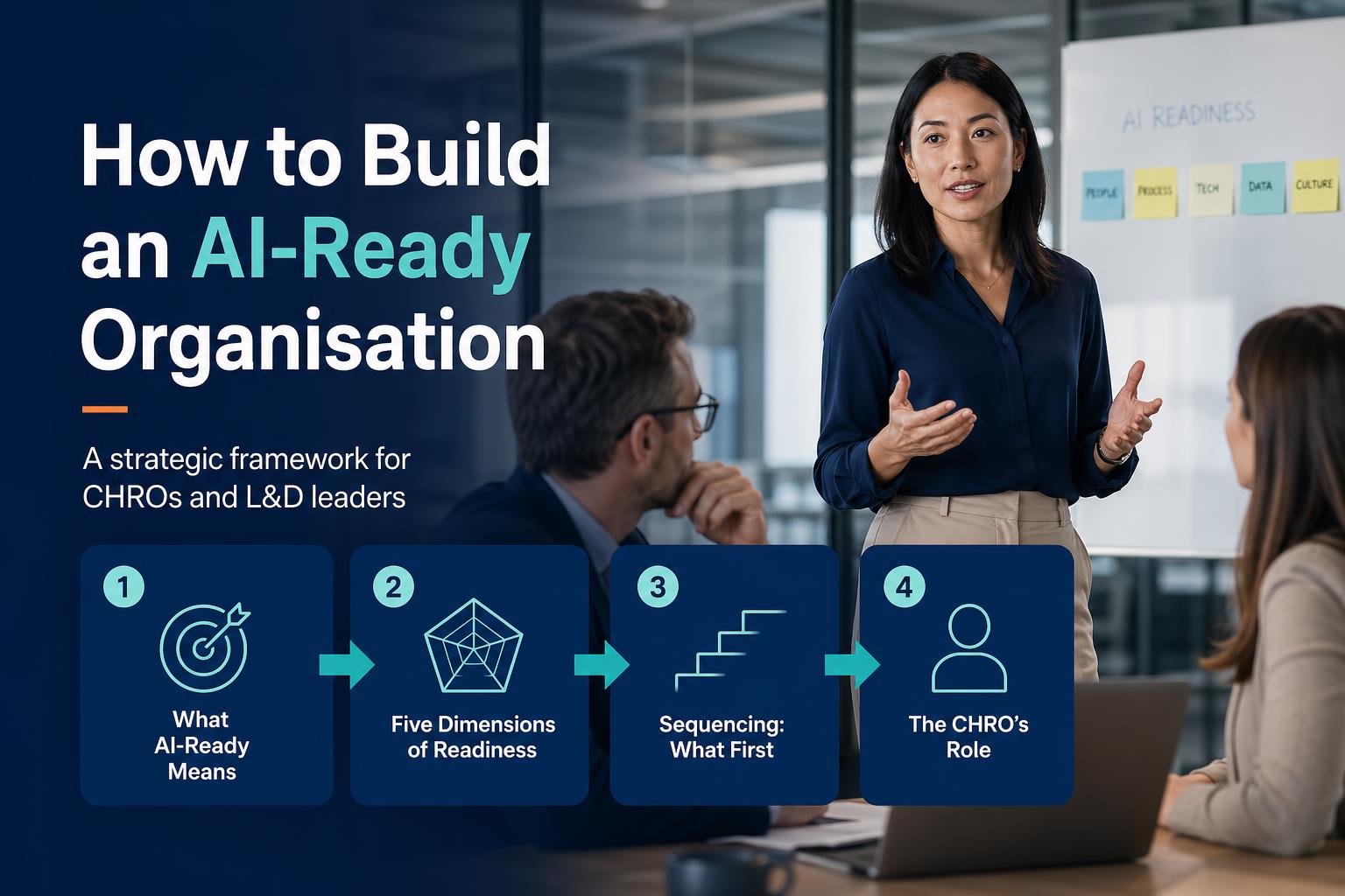 How to build an AI-ready organisation: the strategic framework for CHROs and L&D leaders hero image