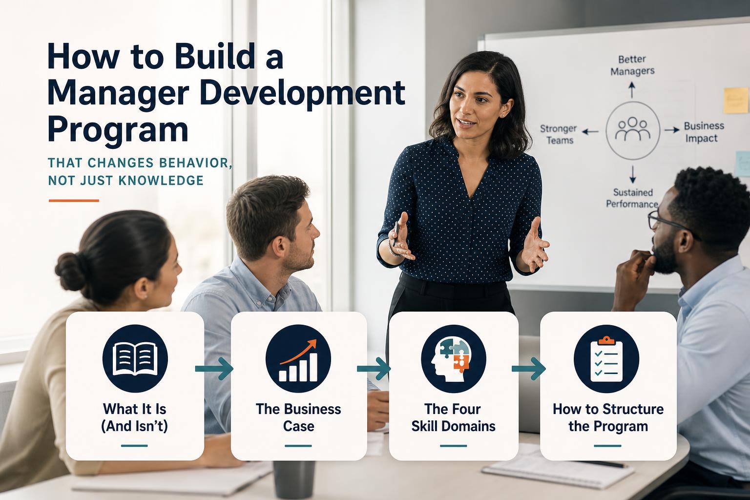 How to build a manager development program that actually changes behavior hero image